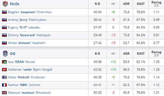 2月PC游戏收入激增56% 三角洲行动创下新高