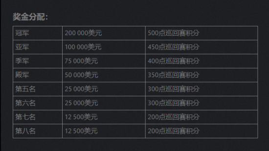 虚空卡莎大龙核心出装与节奏全面解析